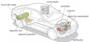 Plantilla explicativa sobre la colocación del motor para combustible GLP. / Autofit.com 