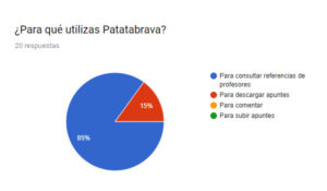 Reportaje PatataBrava, Variación XXI
