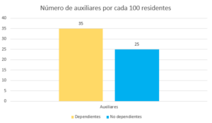 Gráfico de ratios