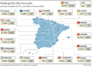 Radiografía del mercado del transporte de VTC y Taxi