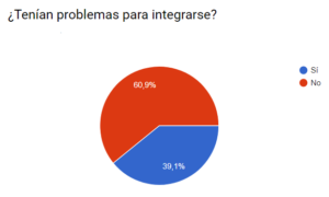 Discapacidad, discapacitados, A LA PAR, Campvs