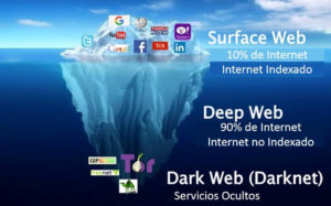 web deep, dark web