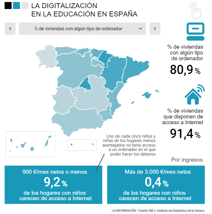 Digitalización en la educación española, brecha digital, recursos tecnológicos