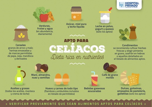 Alimentación, Alergias Alimentarias, Celiaquía, Intolerancias