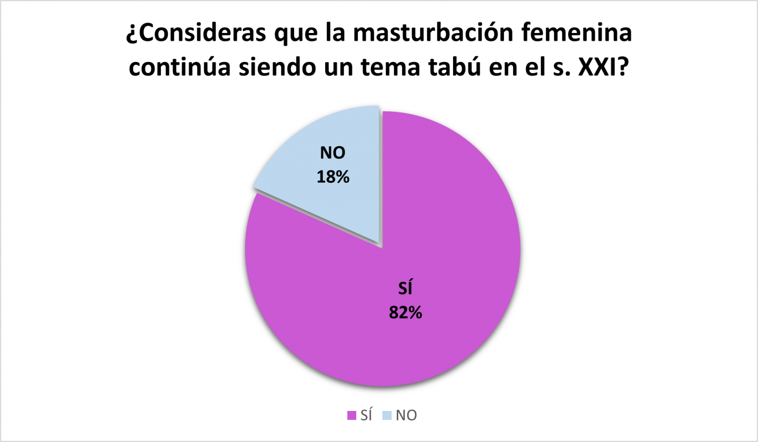 variacion XXI | El dedo invisible: la masturbación femenina