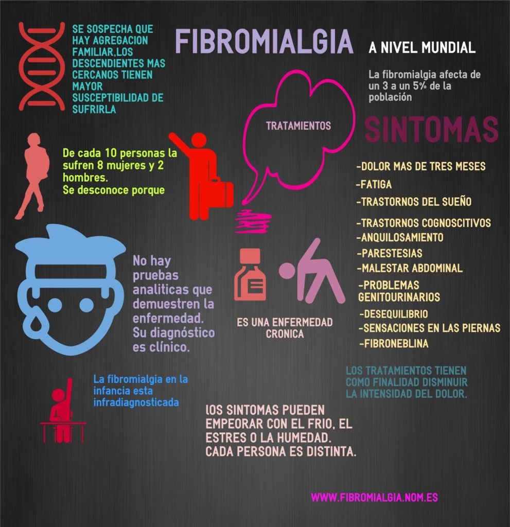 dolor, tratamiento, cura, cuerpo, medicamento, síntomas, fibromialgia