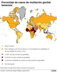 Mapa, mutilación, problema