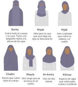 Tipos,velo,Islam,hiyab,burka