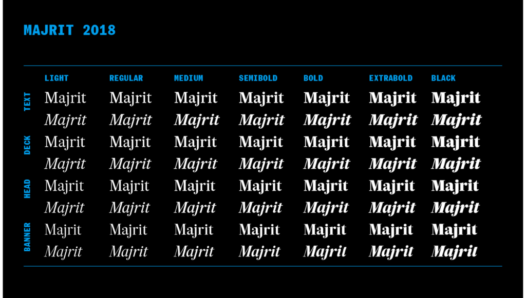 Familia completa de la tipografía Majrit para El País | Fuente: Archivo El País