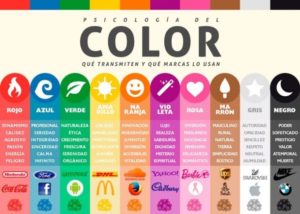 Psicología de los colores en el consumidor