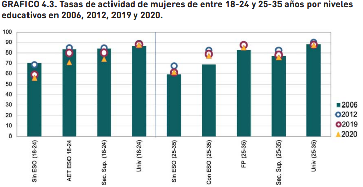 Causas y consecuencias del abandono escolar en España. Abandono escolar, temprano, España, estudiantes, sistema educativo
