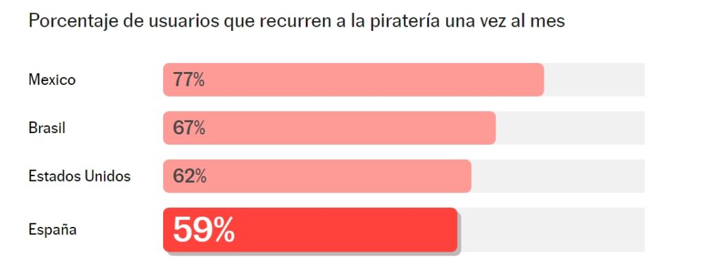 Fútbol, Piratería, LaLiga, Gráfico, Tebas.