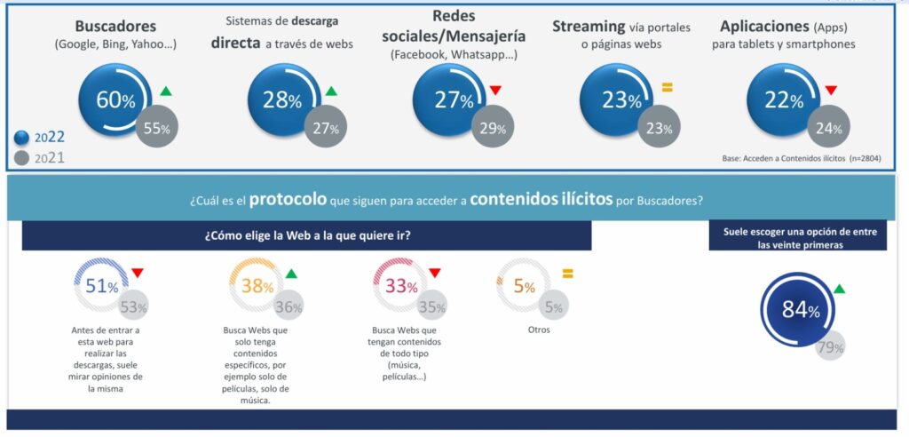 Fútbol, Piratería, LaLiga, Gráfico, Tebas, Google, Webs, Ilegal.