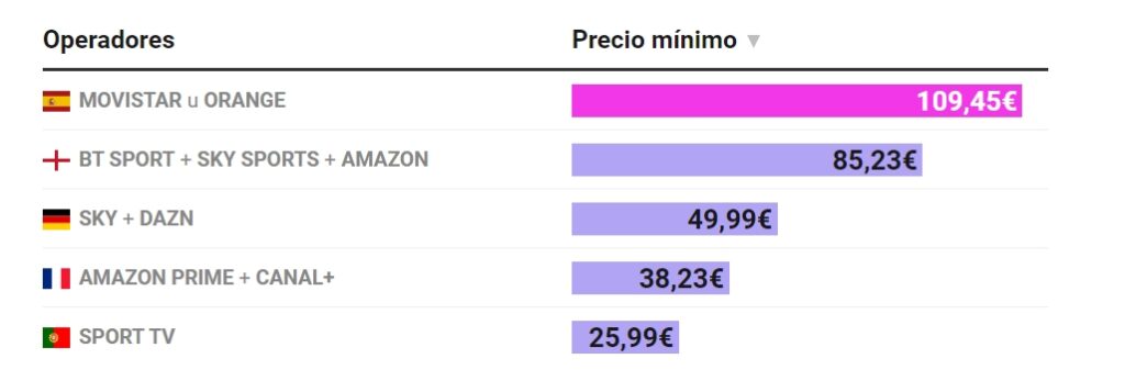 Fútbol, Piratería, LaLiga, Gráfico, Tebas, Google, Webs, Ilegal, Países.