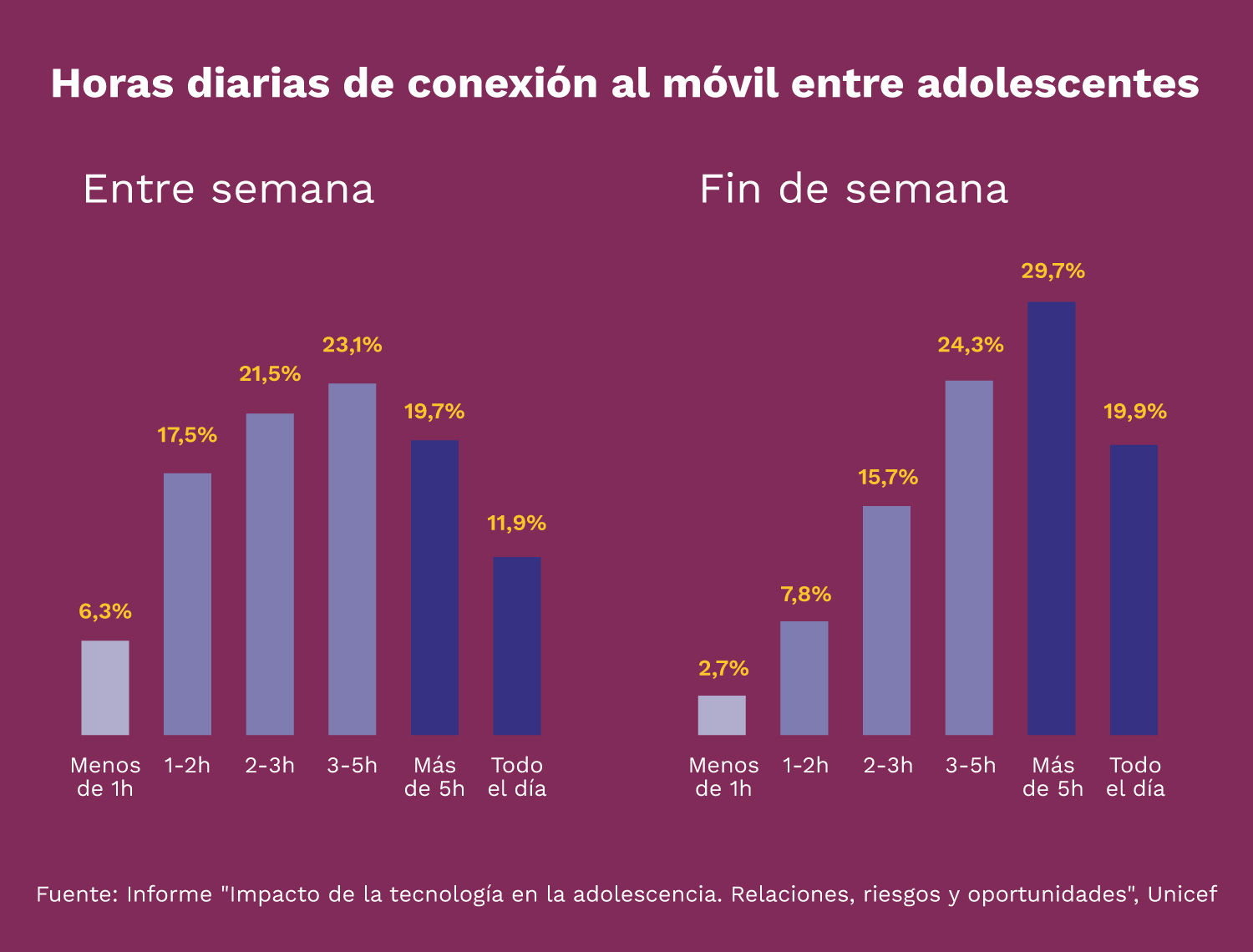 Adolescentes, ansiedad, consecuencias, depresión, influencers, redes sociales, sobreexposición de menores, niños, padres, problemas de salud mental