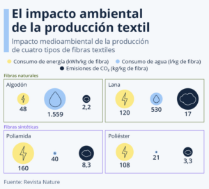 Fastfashion,ecologismo,segundamano,industria textil