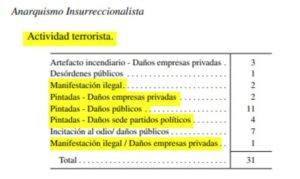 Detenciones activistas medioambientales en España 2022