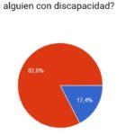 Dicapacidad, discapacitados, A LA PAR, Campvs