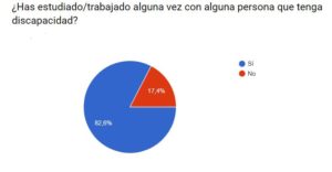 Discapacidad, discapacitados, A LA PAR, Campvs