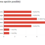 Discapacidad, discapacitados, A LA PAR, Campvs