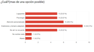 Discapacidad, discapacitados, A LA PAR, Campvs