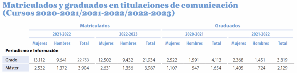 Periodismo, universidad, mercado laboral, precariedad