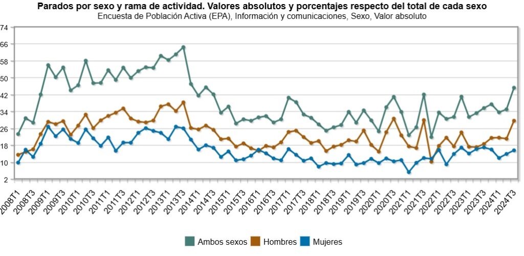 Periodismo, universidad, mercado laboral, precariedad
