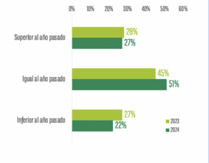 Navidad y consumismo, gasto navideño, subida de precios Navidad, presión social consumo, Black Friday en España, ofertas engañosas, inflación Navidad, estrés financiero, comercio local, grandes superficies, El Corte Inglés, supermercados precios, turrones y dulces navideños, consumo responsable, publicidad navideña