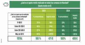 Navidad y consumismo, gasto navideño, subida de precios Navidad, presión social consumo, Black Friday en España, ofertas engañosas, inflación Navidad, estrés financiero, comercio local, grandes superficies, El Corte Inglés, supermercados precios, turrones y dulces navideños, consumo responsable, publicidad navideña