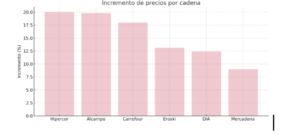 Navidad y consumismo, gasto navideño, subida de precios Navidad, presión social consumo, Black Friday en España, ofertas engañosas, inflación Navidad, estrés financiero, comercio local, grandes superficies, El Corte Inglés, supermercados precios, turrones y dulces navideños, consumo responsable, publicidad navideña
