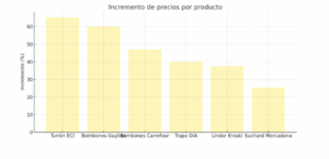 Navidad y consumismo, gasto navideño, subida de precios Navidad, presión social consumo, Black Friday en España, ofertas engañosas, inflación Navidad, estrés financiero, comercio local, grandes superficies, El Corte Inglés, supermercados precios, turrones y dulces navideños, consumo responsable, publicidad navideña