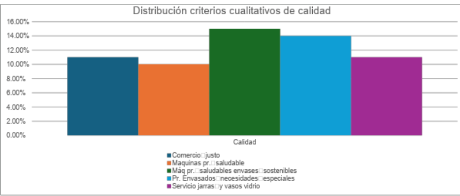 Cafetería, Ciudad Universitaria, UCM, Licitación.