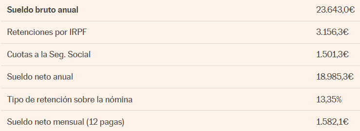 alquiler, compra, crisis de la vivienda, crisis económica, inflación, jóvenes, Madrid, vivienda